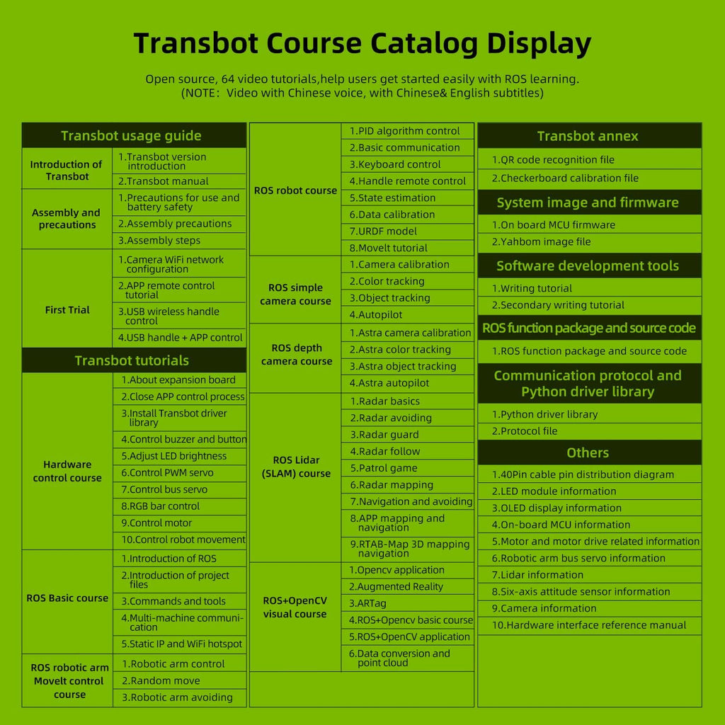 Robotic Kit Robot Arm for Jetson Nano 4B 8GB Transbot Yahboom Maker (Nano Ver.II) M85330