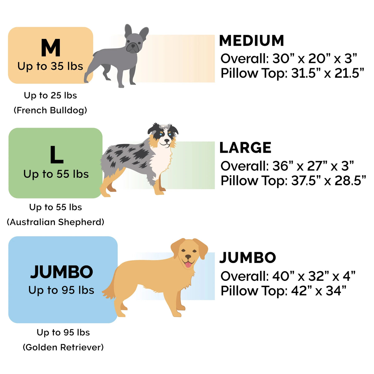 Orthopedic Pillow Top Mattress Pet Bed, Gray, Large J183