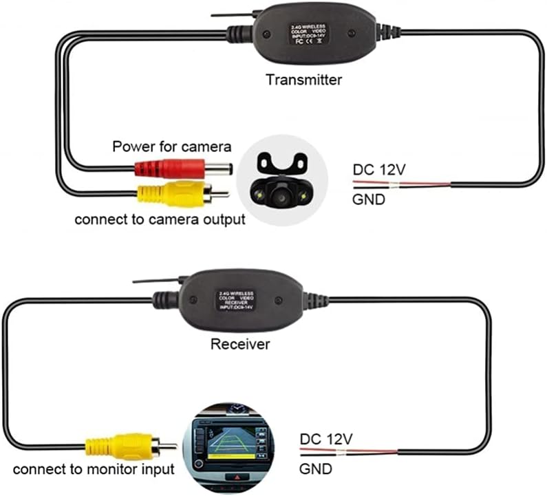 2.4GHz Wireless Video Transmitter and Receiver Pack of 2 I157