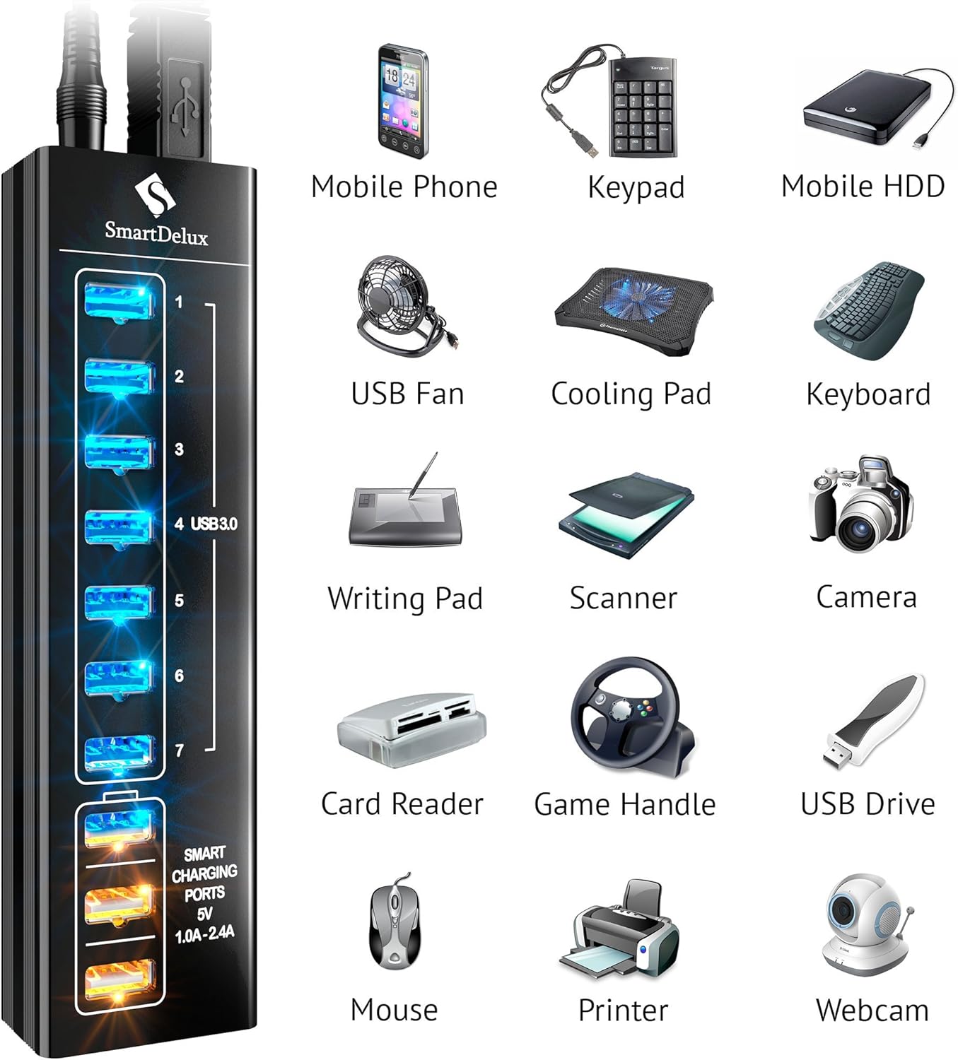 10-Port USB 3.0 Hub with Power Adapter, Black Aluminum Pack of 2 K957194