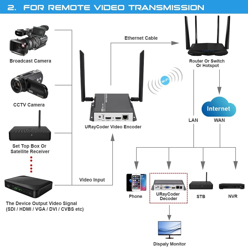 HDMI Video Encoder for Live Streaming Broadcast V318
