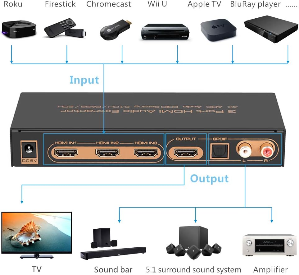 3 Port HDMI Audio Extractor Splitter with Remote Y256015