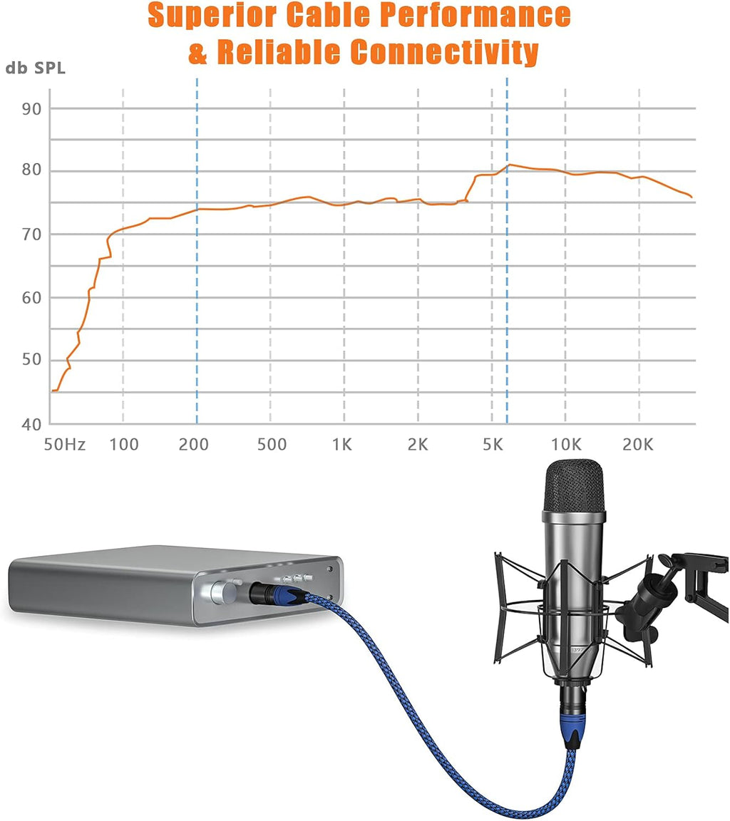 10Pack 6ft Nylon Braided XLR Male to Female Microphone Cable Q819005