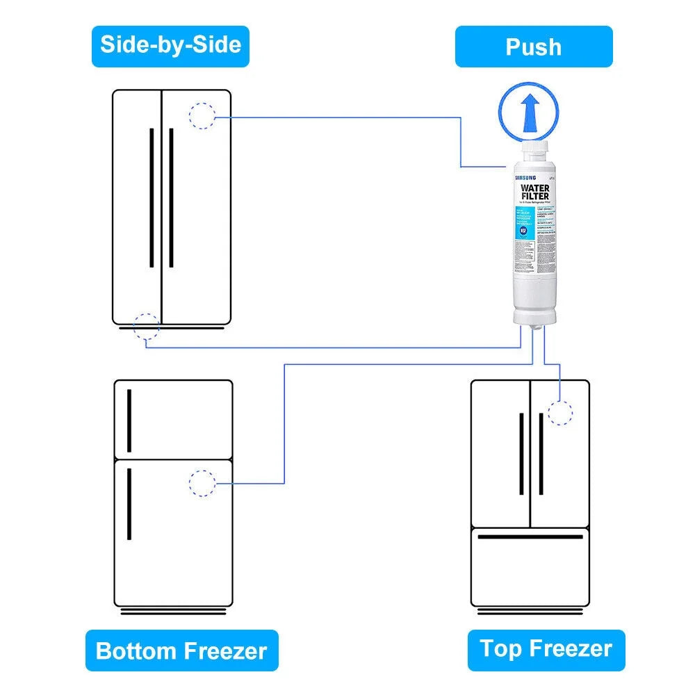 2 Pack Refrigerator Water Filter Replacement R244677
