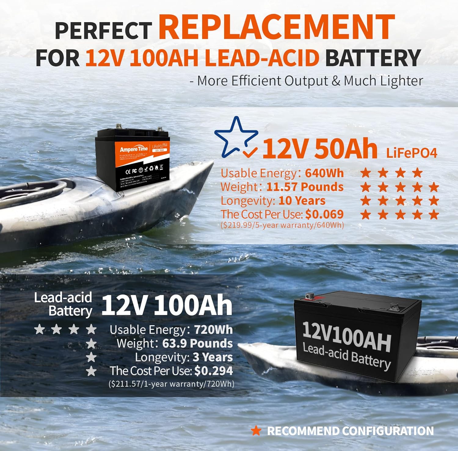 12V 50Ah LiFePO4 Battery with 14.6V 10A Charger and 50A BMS D959349