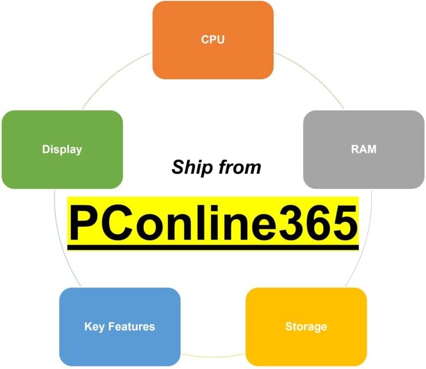 27" Full HD All-in-One Desktop Computer, AMD Ryzen 5 5500U, 16GB RAM, 512GB SSD + 1TB HDD, Windows 11 Home, Black V4689