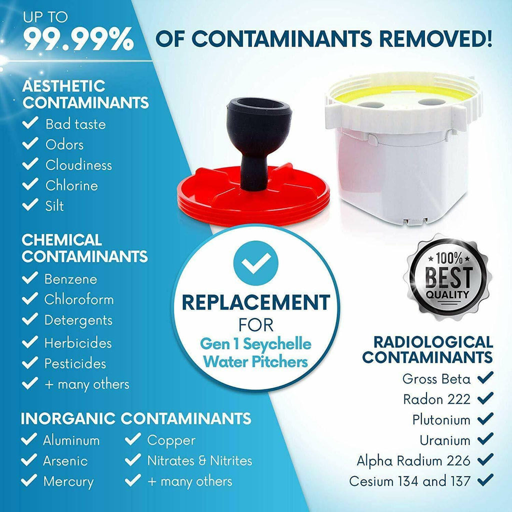 Radiological Water Pitcher Filter Replacement C451