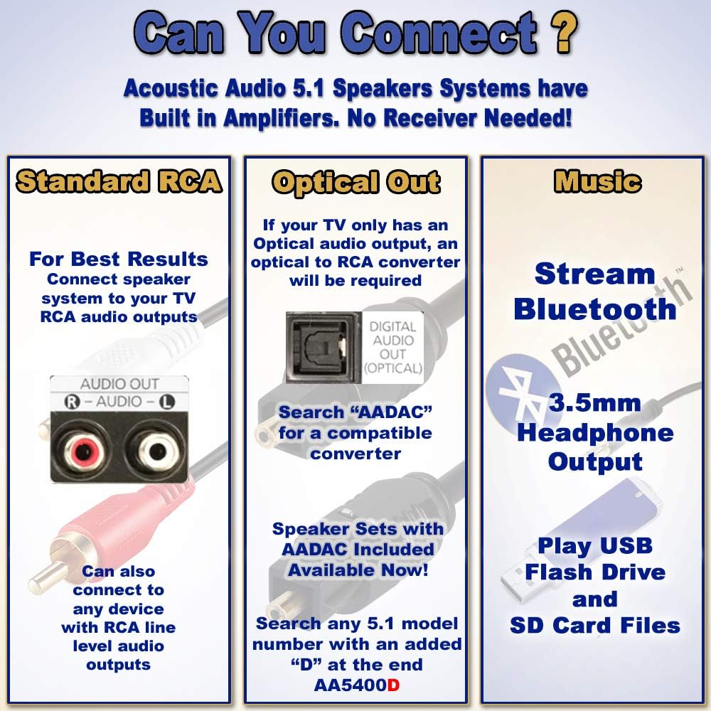 5.1 Bluetooth Speaker System with USB I29384