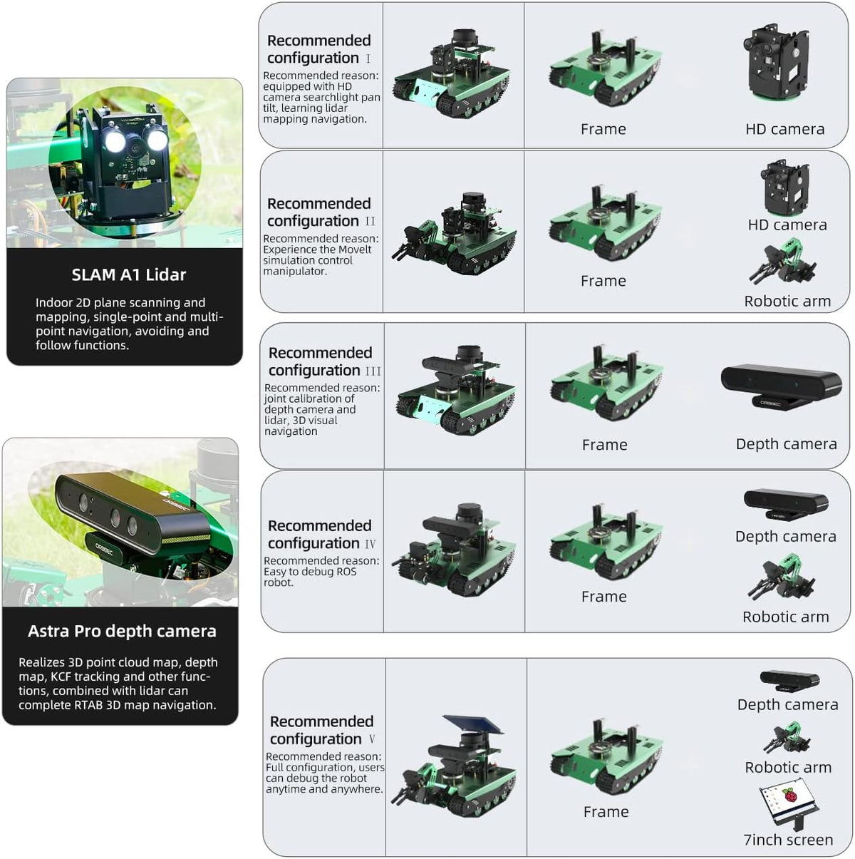 Robotic Kit Robot Arm for Jetson Nano 4B 8GB Transbot Yahboom Maker (Nano Ver.II) M85330