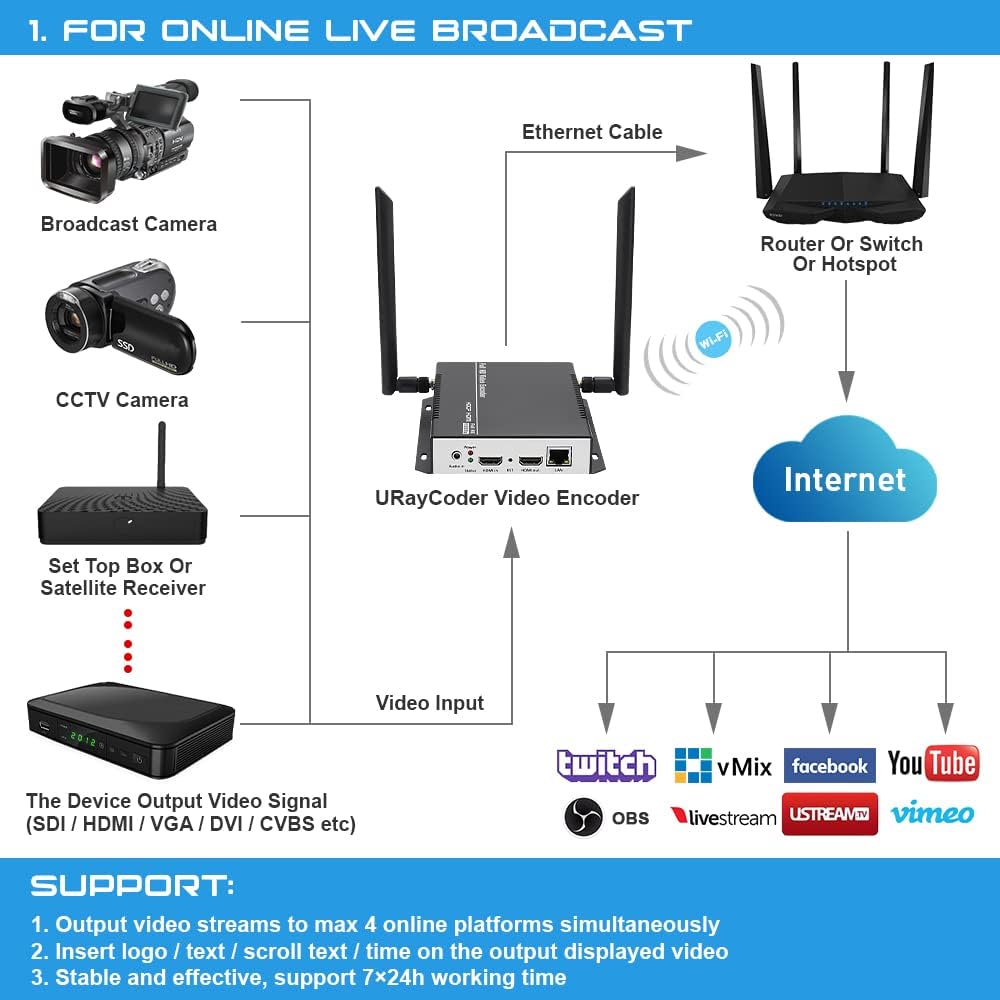 HDMI Video Encoder for Live Streaming Broadcast V318