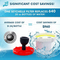 Radiological Water Pitcher Filter Replacement C451