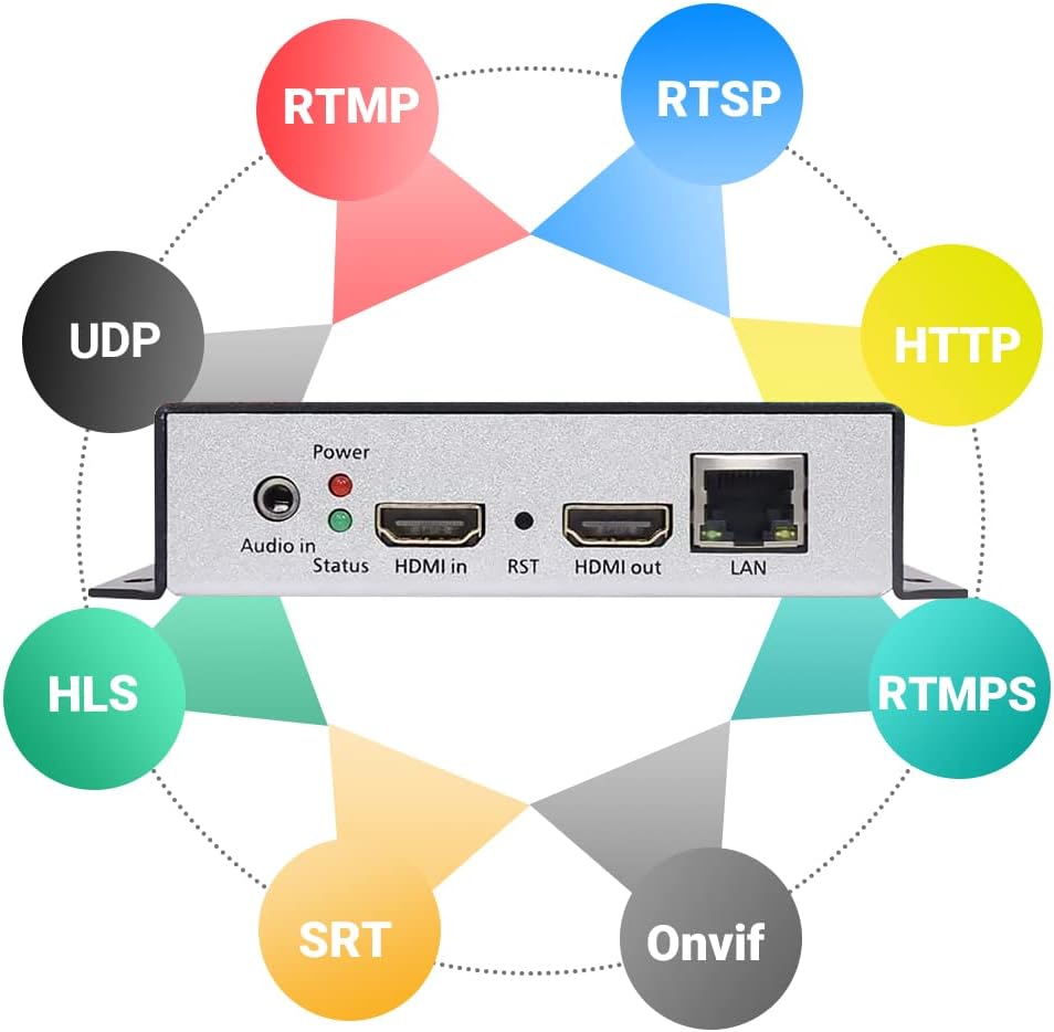 HDMI Video Encoder for Live Streaming Broadcast V318