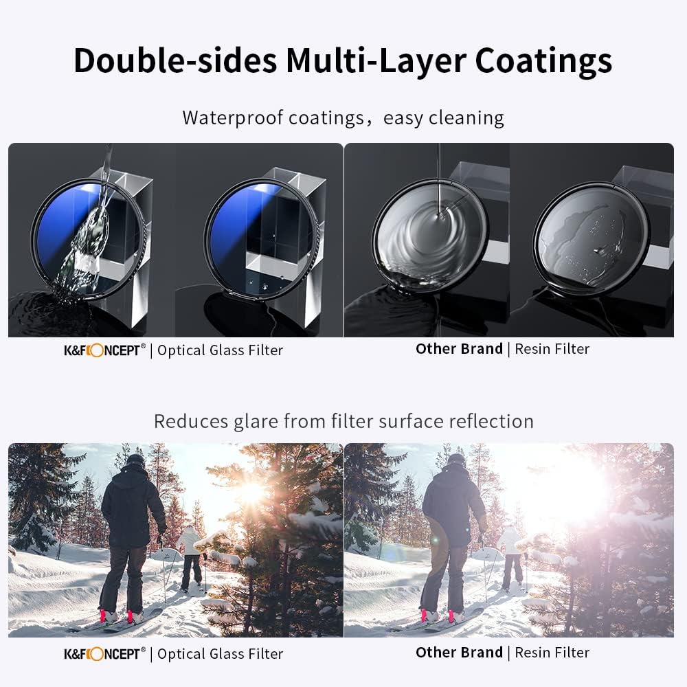 72mm UV/CPL/ND Lens Filter Kit (3 Pieces) Multi-Layer Coatings with Cleaning Pen and Filter Pouch G320960