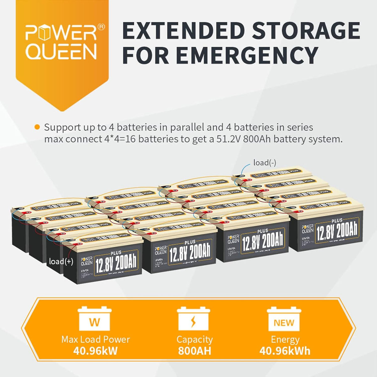12V 200Ah LiFePO4 Deep Cycle Lithium Battery with 200A BMS B17544