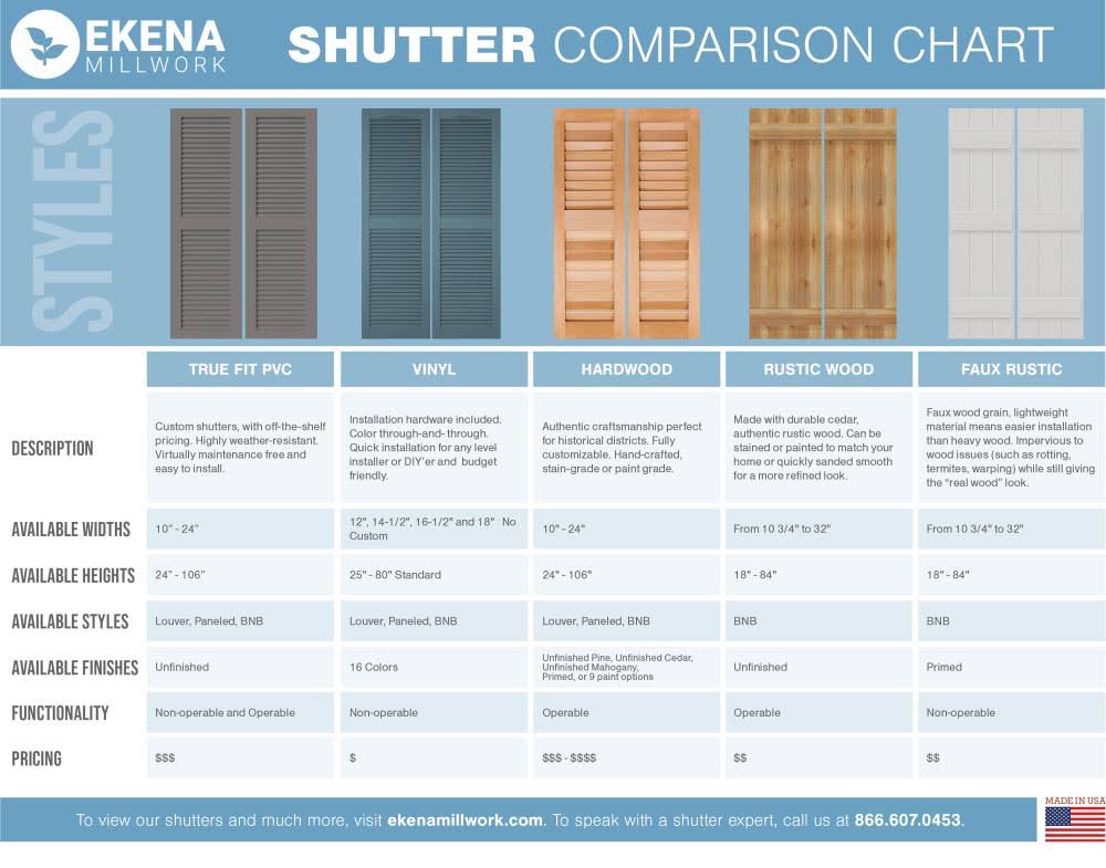 Chrome Composite Board-n-Batten Shutters, Per Pair N276246