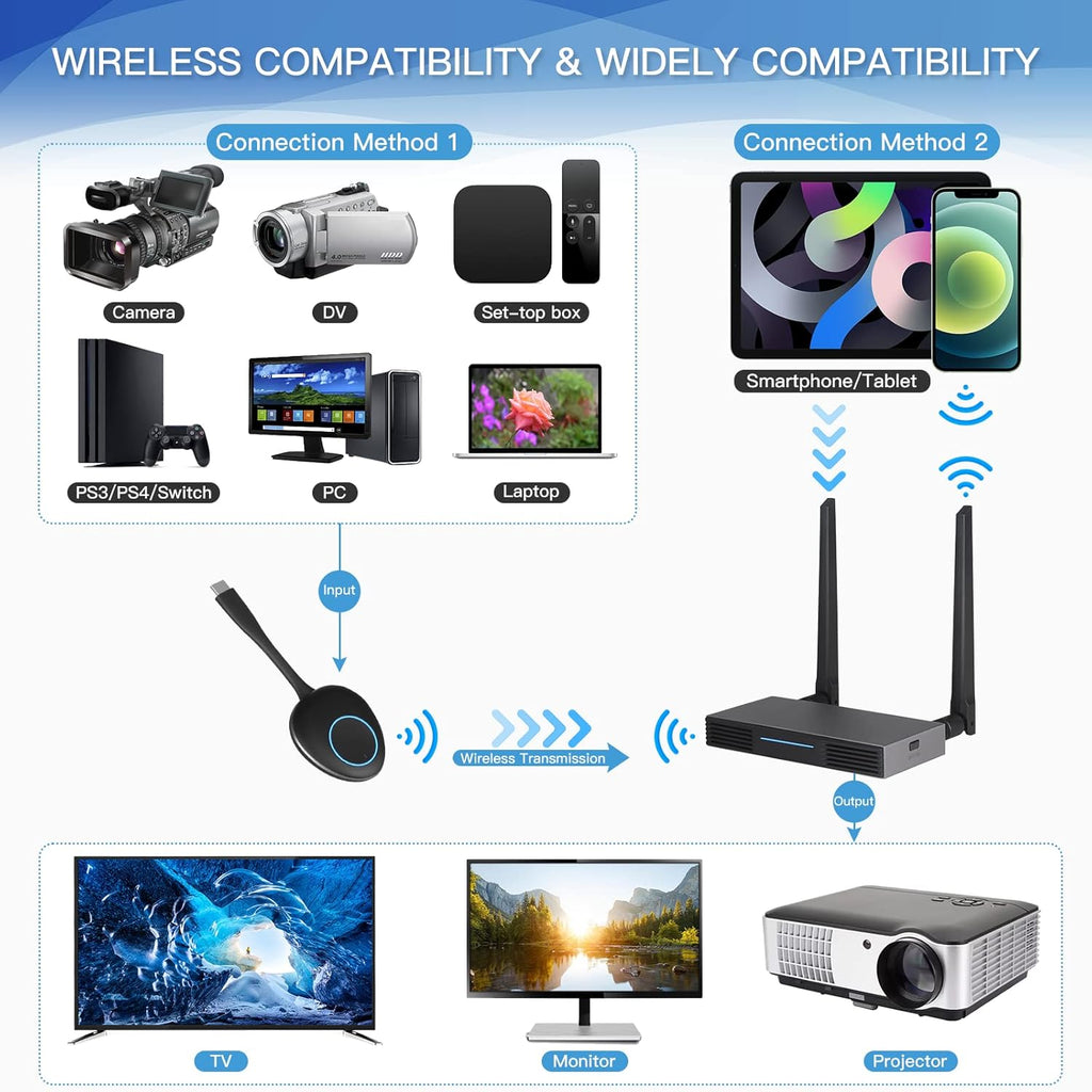 Wireless HDMI Transmitter and Receiver Extender Kit Z971
