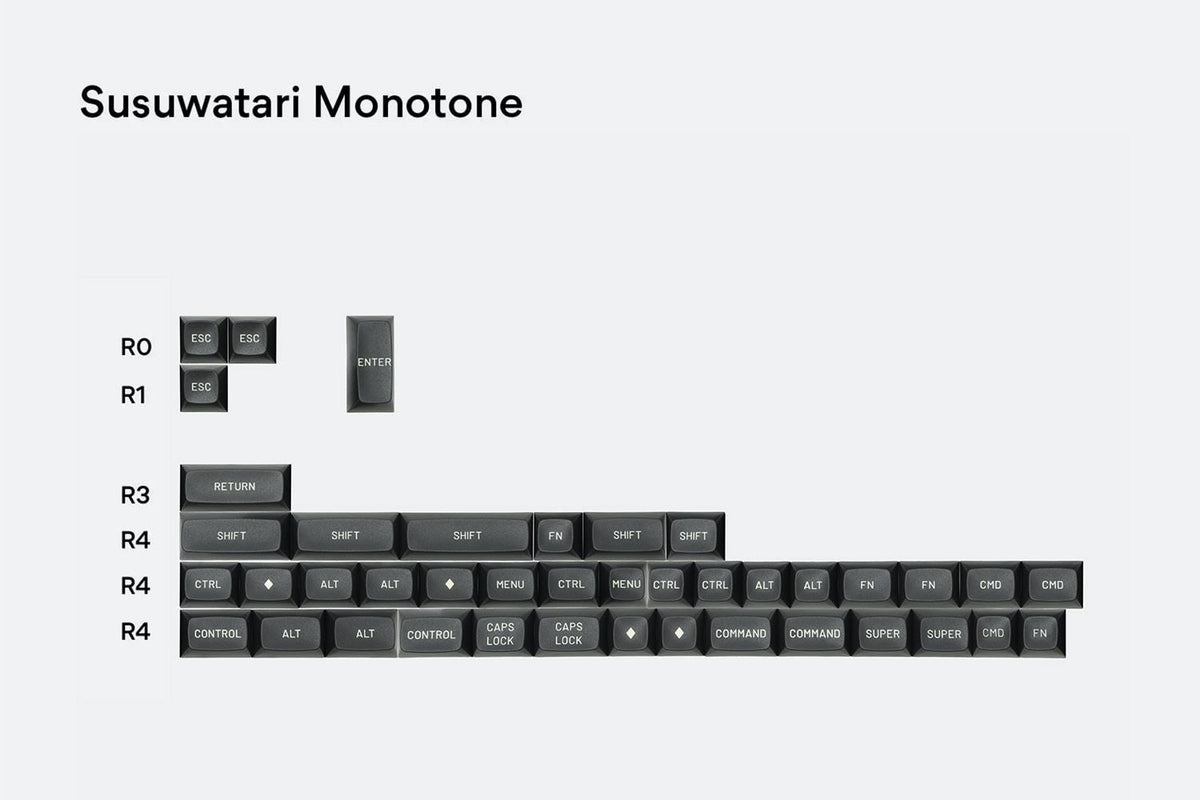 Gray Custom Keycap Set T395149