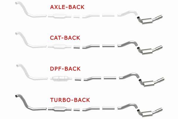 Cat Back Exhaust System Q254